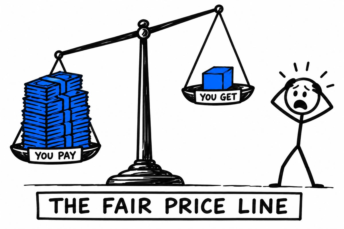 A price tag balanced against the work delivered